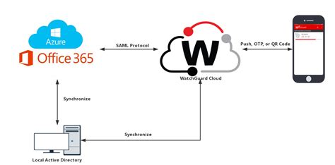 Citrix office 365 authentication